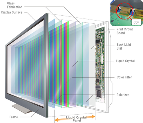 Liquid Crystal Display Construction